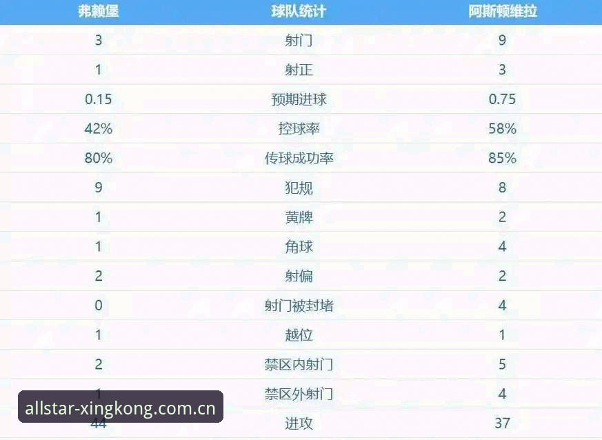 深度揭秘：阿斯顿维拉30年冠军荒终结，埃梅里欧联之王背后的星空体育数据密码